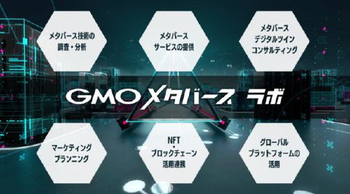 数字广告先锋 GMO NIKKO推出GMO元宇宙实验室，重构品牌营销新纪元